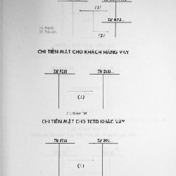 Nghiệp Vụ Kế Toán Ngân Hàng Và Tín Dụng 10719