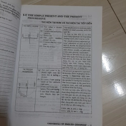 Ngữ pháp tiếng anh ( trung cấp) 329882