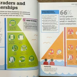 How Business Works - DK 723194