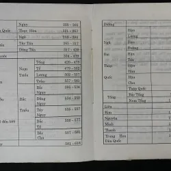 Các Triều Đại Trung Hoa.  -Biên soạn: Lê Giảng 1029050