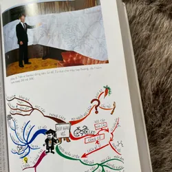 Sơ đồ tư duy- Tony Buzan  603182