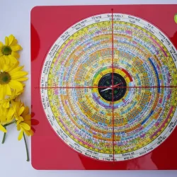 La kinh phong thủy 36 tầng  763297