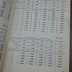 TÍNH KHUNG NHÀ NHIỀU TẦNG BẰNG CÁCH TRA BẢNG 277162