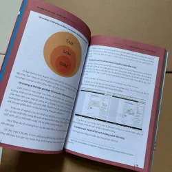 Khởi nghiệp đổi mới sáng tạo tư duy và công cụ - Nguyễn Đặng Tuấn Minh 748056