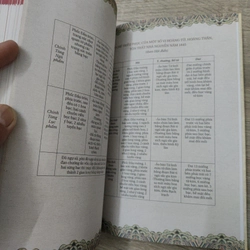 Ngàn Năm Áo Mũ - Lịch Sử Trang Phục Việt Nam 1009 - 1945 - Trần Quang Đức  530443