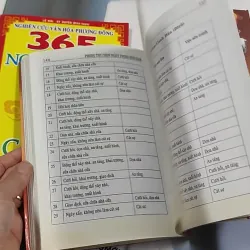 Combo: Phong Tục Chọn Ngày, 365 Ngày Vạn Sự 2020 776187