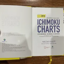 Hệ thống giao dịch ICHIMOKU CHARTS (k3) 606317