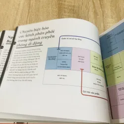 Business Model Generation – Tạo Lập Mô Hình Kinh Doanh 934663