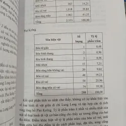 DẤU ẤN VĂN HÓA THỜI TIỀN SỬ - SƠ SỬ VÙNG LÒNG HỒ PLEI KRÔNG, KONTUM - NGUYỄN KHẮC SỬ 977385
