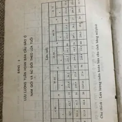 SÁCH Y - MỘT SỐ THĂM DÒ CHỨC NĂNG SINH LÝ, HƠN 400 TRANG 571856