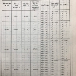 NHỮNG PHƯƠNG PHÁP XÂY DỰNG CÔNG TRÌNH TRÊN NỀN ĐẤT YẾU 462189