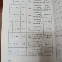 NHÀ RÔNG CỦA NGƯỜI XƠ ĐĂNG Ở KON TUM - RƠ ĐĂM THỊ BÍCH NGỌC 542961