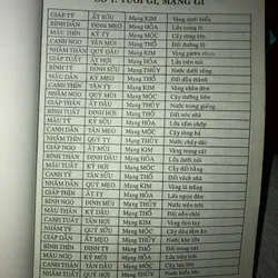 Sách xem tuổi vợ chồng - Căn Duyên Tiền Định 701592