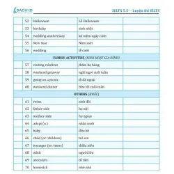 Sách 2026-Luyện thi IELTS 5.5+ 799139