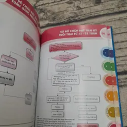 Bệnh viện Từ Dũ. Phác đồ điều trị Sản phụ khoa năm 2019. 703353