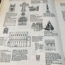 TỪ ĐIỂN KIẾN TRÚC ANH - VIỆT BẰNG HÌNH 971136