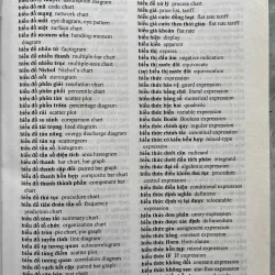 TỪ ĐIỂN TOÁN HỌC VÀ TIN HỌC VIỆT - ANH 759128