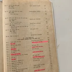 Giảng văn Văn học Việt Nam 592186