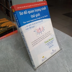 Sơ Đồ Quan Trọng Nhất Thế Giới