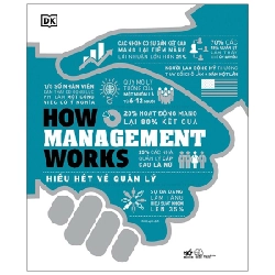 How Management Works - Hiểu Hết Về Quản Lý (Bìa Cứng) - DK