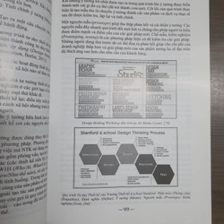 Nghệ thuật thiết kế 550946