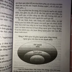 Sức mạnh mềm của Pháp - Những vấn đề lý luận và thực tiễn  712130