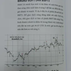HƯỚNG DẪN GIAO DỊCH THEO SÓNG ELLIOTT 565444