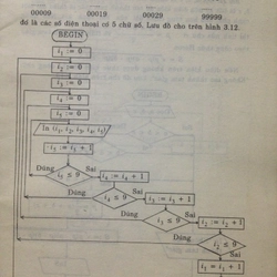 101 THUẬT TOÁN VÀ CHƯƠNG TRÌNH 495341