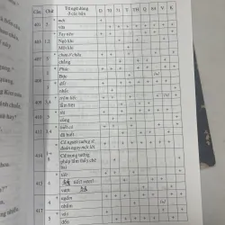 TƯ LIỆU TRUYỆN KIỀU - NGUYỄN TÀI CẨN 933486