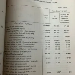 Niên giám Thống kê 1995 - Tổng cục Thống kê - Tài liệu Thống kê/Tra cứu 1023916