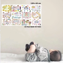 Tranh decal dán tường Mindmap tiếng anh 549956