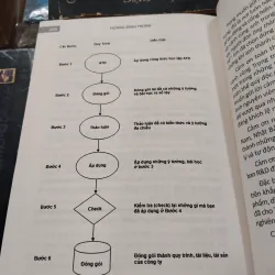 TỰ ĐỘNG HÓA DOANH NGHIỆP (Tập 1) - Hoàng Đình Trọng 957187