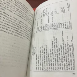 CÁC BỘ PHÁI PHẬT GIÁO TIỂU THỪA - ANDRÉ BAREAU  1037927
