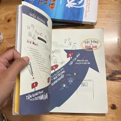 II Sách Kỹ Năng: VISUAL THINKING _ Tư Duy Hình Ảnh - Willemien Brand - 2019 699408