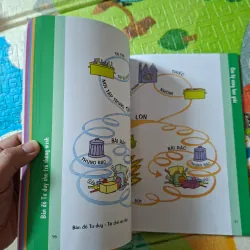 Bản đồ tư duy cho trẻ thông minh 973158