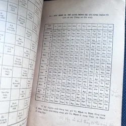 Tử vi hàm số - Nguyễn Phát Lộc 591421