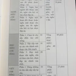 Bí kíp luyện thi HSK (bản mới) cấp độ 3 & 4 723349