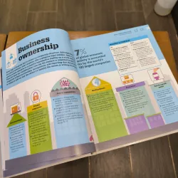 (Hardback) How Business Works - A graphic guide to business success - DK - NEW 933935