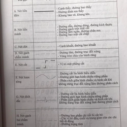 VẼ KỸ THUẬT CÔNG TRÌNH 455716