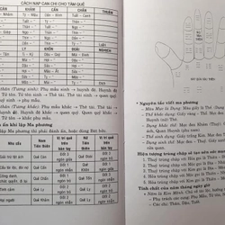 Dịch Lý Trong Tình Yêu Hôn Nhân Sự Nghiệp – Vũ Đình Chỉnh 387344