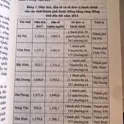 Đặc trưng văn hoá vùng Đồng bằng sông Hồng 726347