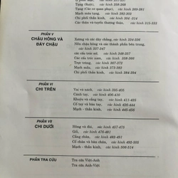 ATLAS GIẢI PHẪU NGƯỜI  479468