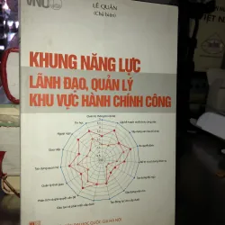 Khung năng lực lãnh đạo, quản lý khu vực hành chính công - Lê Quân