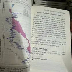 Ichimoku charts in màu 1018745