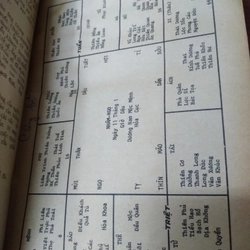 Tử Vi Nghiệm Lý - Thiên Lương 518926