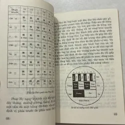 Bát quái - Minh Tân 764669