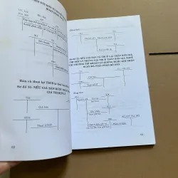 261 sơ đồ kế toán doanh nghiệp 747608