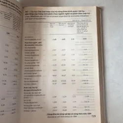 Tư liệu kinh tế xã hội (1990-1996) 727777