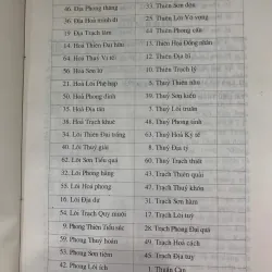 KHÔNG GIAN KINH DỊCH VỚI DỰ BÁO QUA BÁT TỰ HÀ LẠC - BÙI BIÊN HÒA 776715