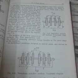 Pumps Fans and Compressors. V.M.Cherkassky 598774